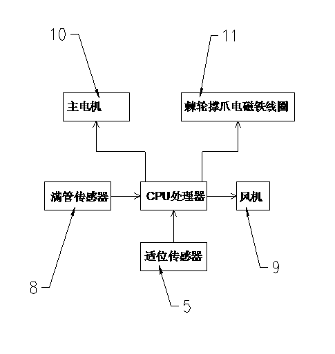 Control method and control device for reducing yarn breakage of spinning machine