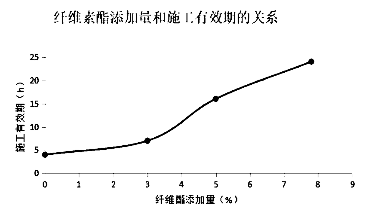 Time-delayed aliphatic polyurethane topcoat