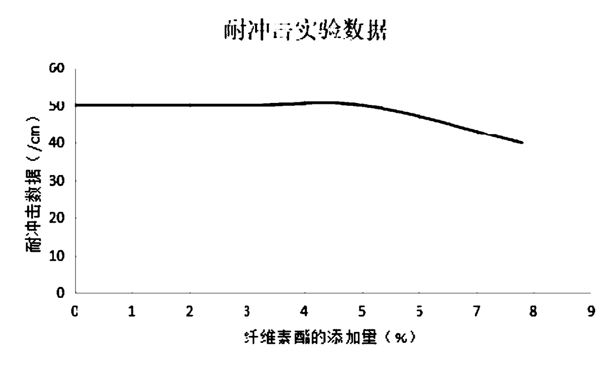 Time-delayed aliphatic polyurethane topcoat