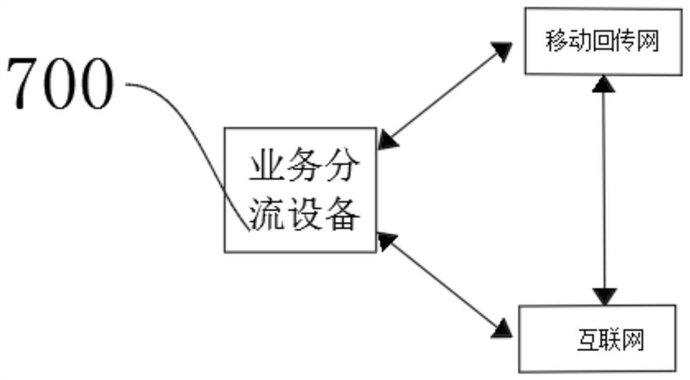 Mobile communication high-power distribution coverage system