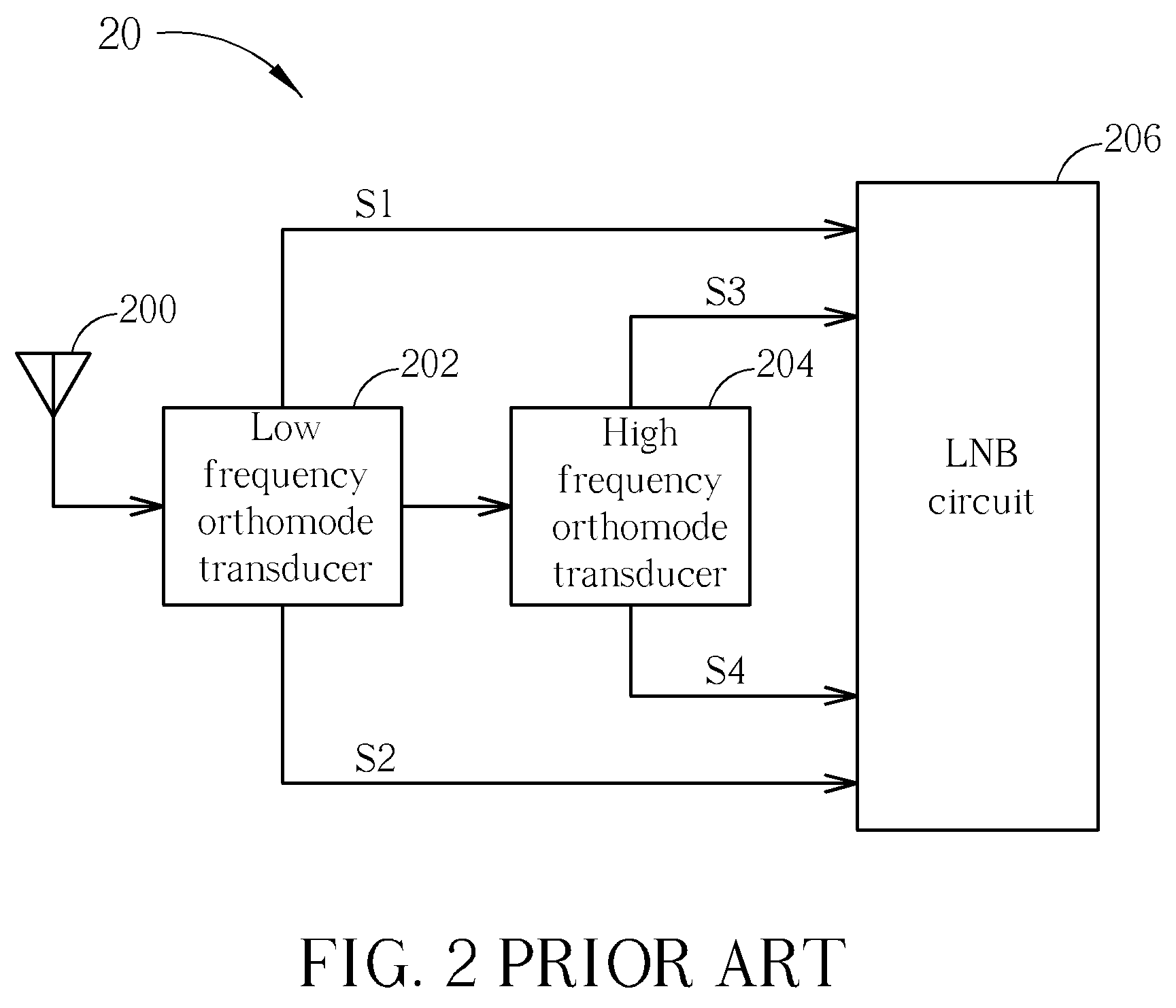 Waveguide orthomode transducer