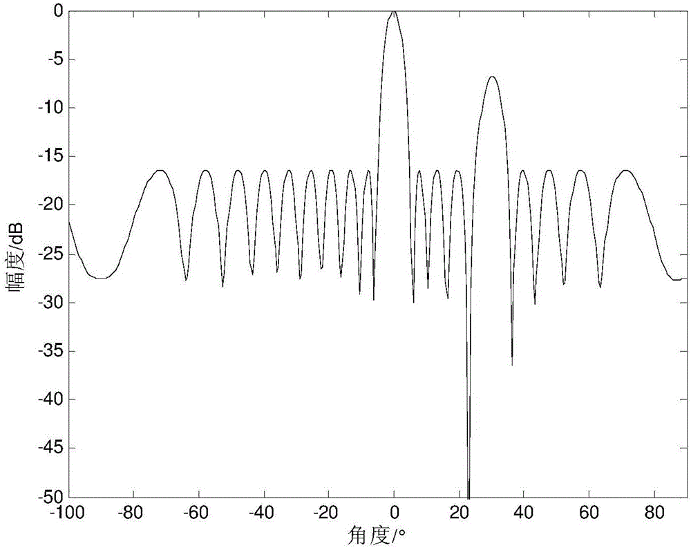 Communication radar integrated transmitting-receiving method based on digital array antenna