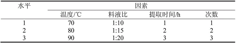 Preparation method for total flavonoids in V.amoena Fisch.var.angusta Freyn.