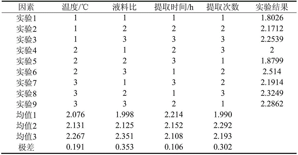 Preparation method for total flavonoids in V.amoena Fisch.var.angusta Freyn.