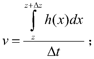 Method for measuring vehicle speed based on fuzzy image