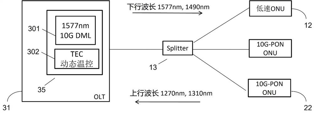 10G-PON OLT optical module based on temperature control direct modulation laser