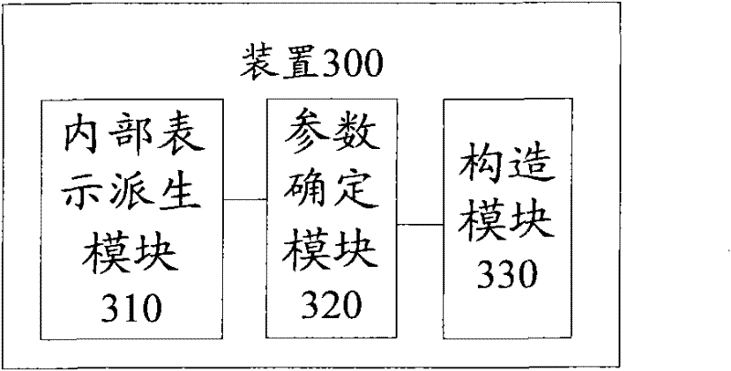 A method and device for rapidly determining interface code and test script parameter values