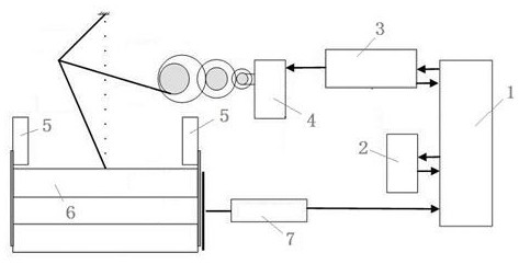 A full-closed-loop control system and method based on a sensorless servo press