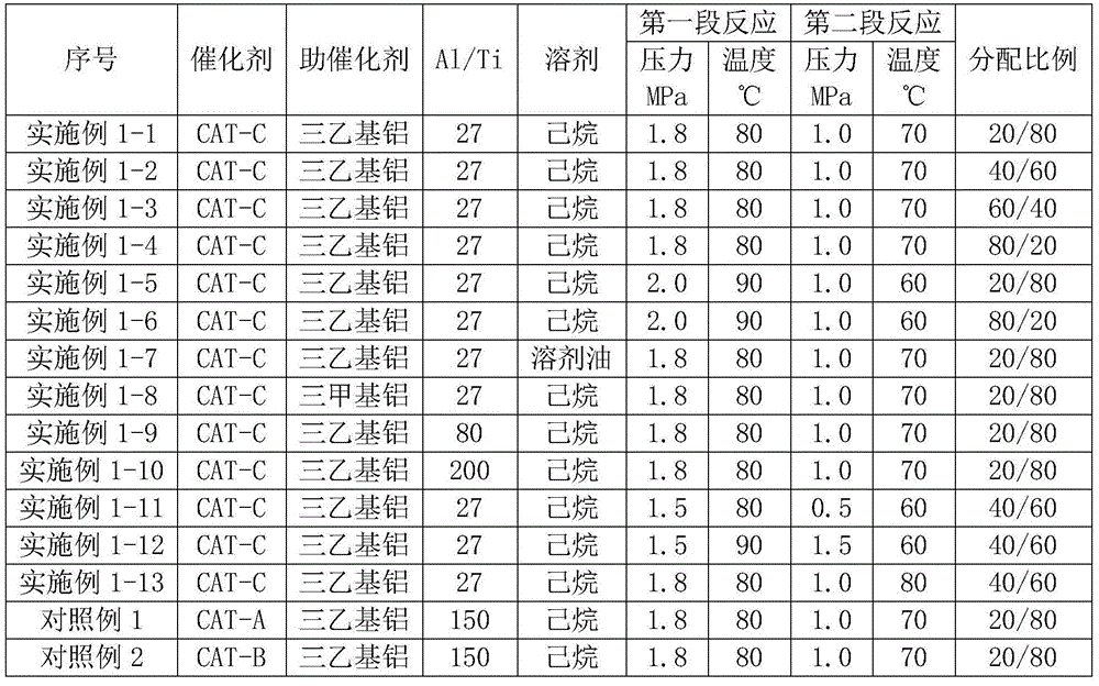 Ultrahigh molecular weight polyethylene and preparation method thereof