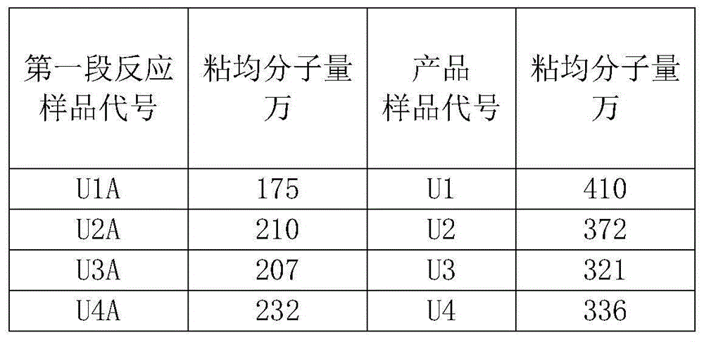 Ultrahigh molecular weight polyethylene and preparation method thereof