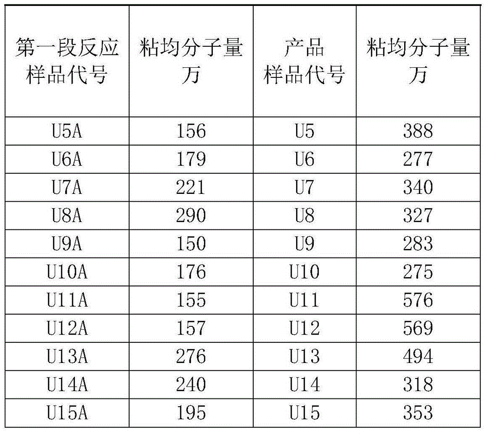 Ultrahigh molecular weight polyethylene and preparation method thereof