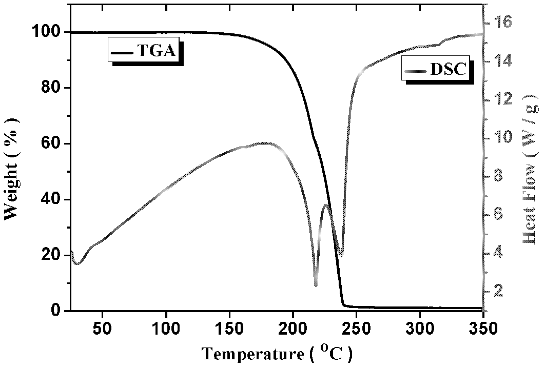 Efficient neutral formaldehyde capture agent and preparation method