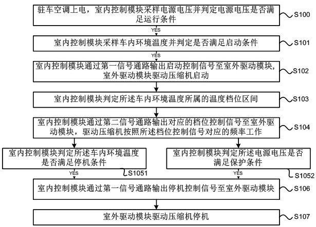 A parking air conditioner voltage detection control method and parking air conditioner