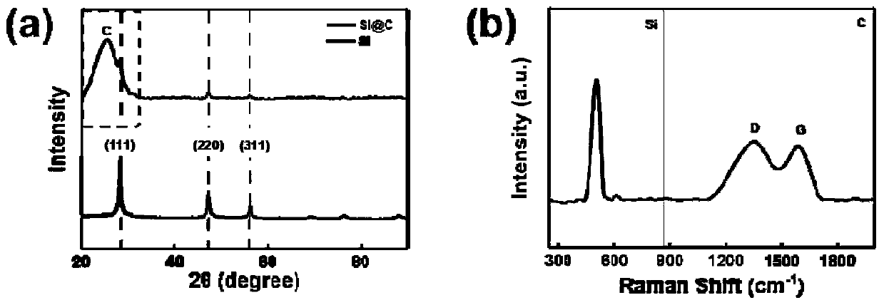 Integrated stretchable lithium ion battery and preparation method thereof