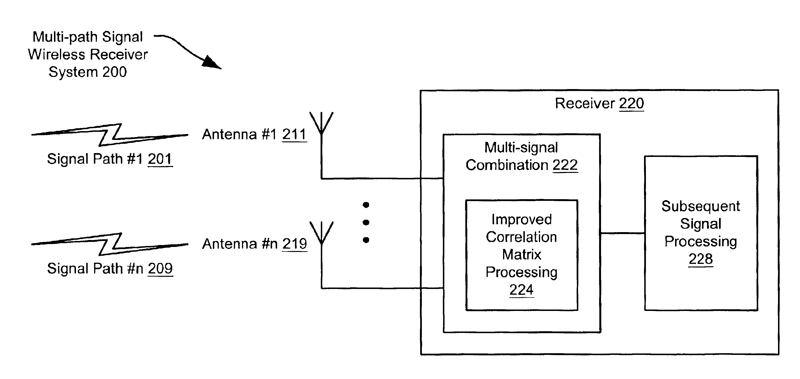 VOFDM receiver correlation matrix processing using factorization