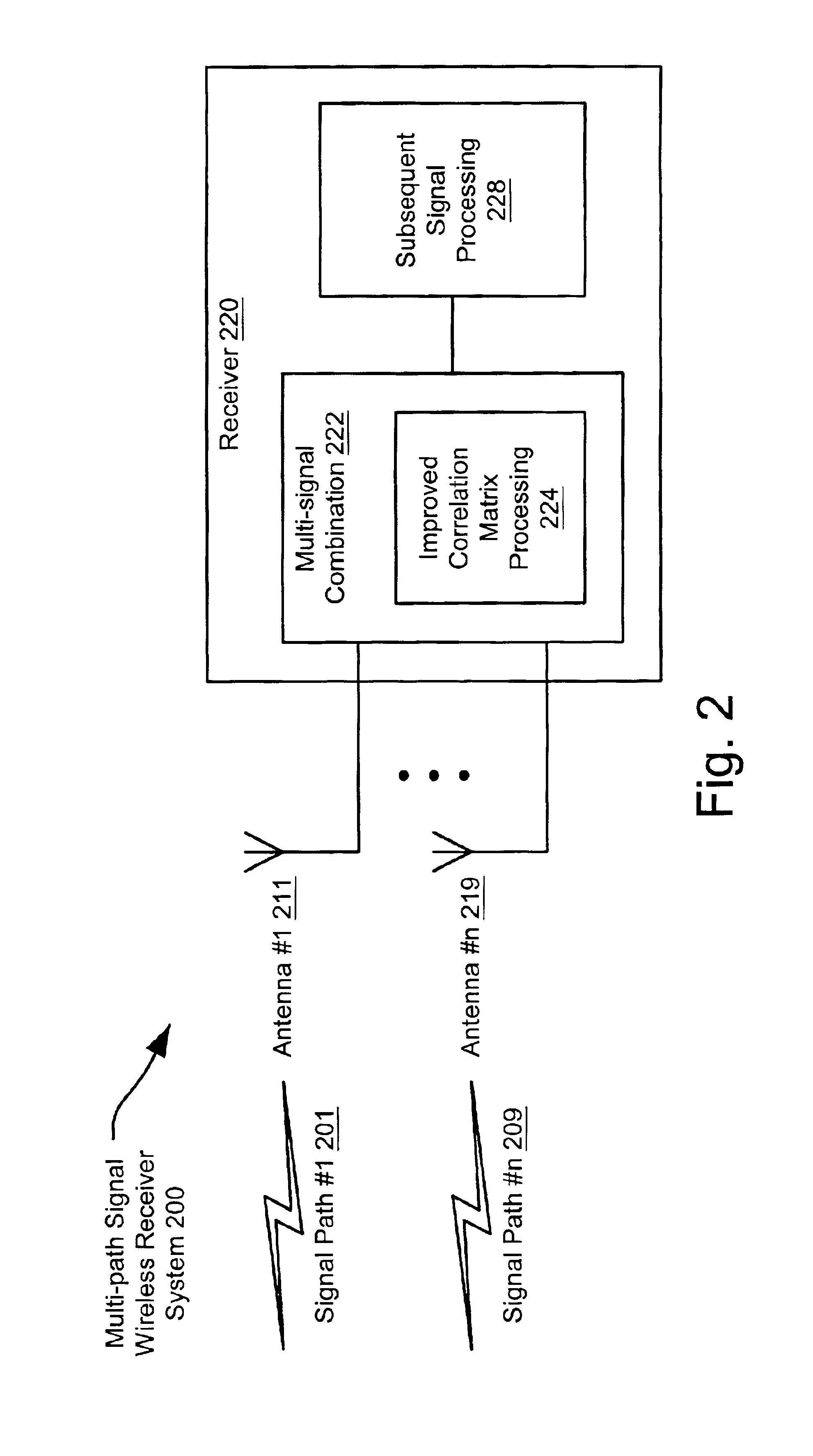 VOFDM receiver correlation matrix processing using factorization