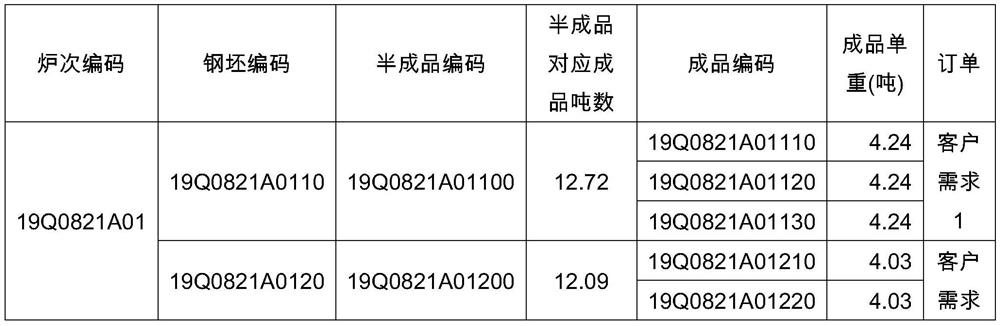 A real-time sampling and determination method of steel manufacturing system