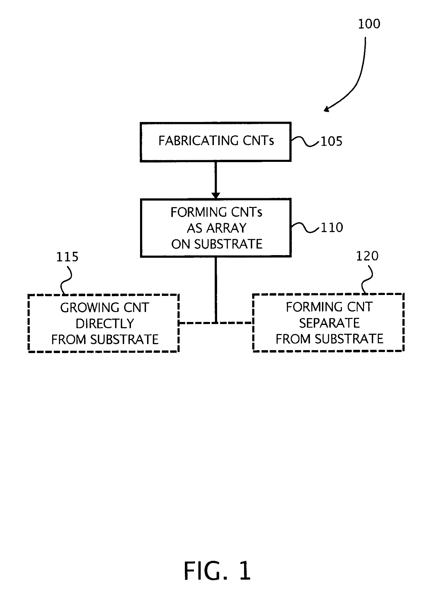 Carbon nanotube signal modulator and photonic transmission device