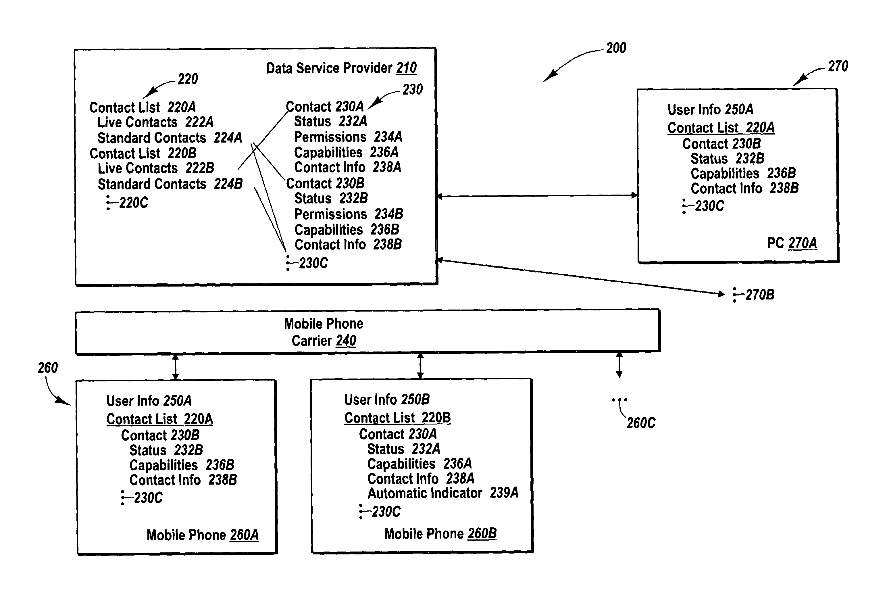 Unified contact list