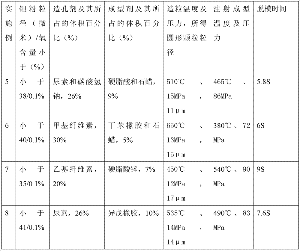 Method for preparing medical porous metal implant material