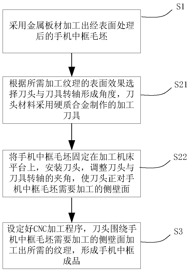 Method for processing surface texture of mobile phone middle frame and mobile phone middle frame and mobile phone