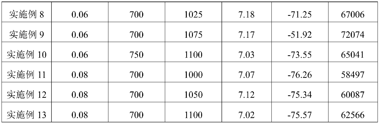 Low-dielectric high-Q lithium magnesium phosphate dielectric material and preparation method thereof