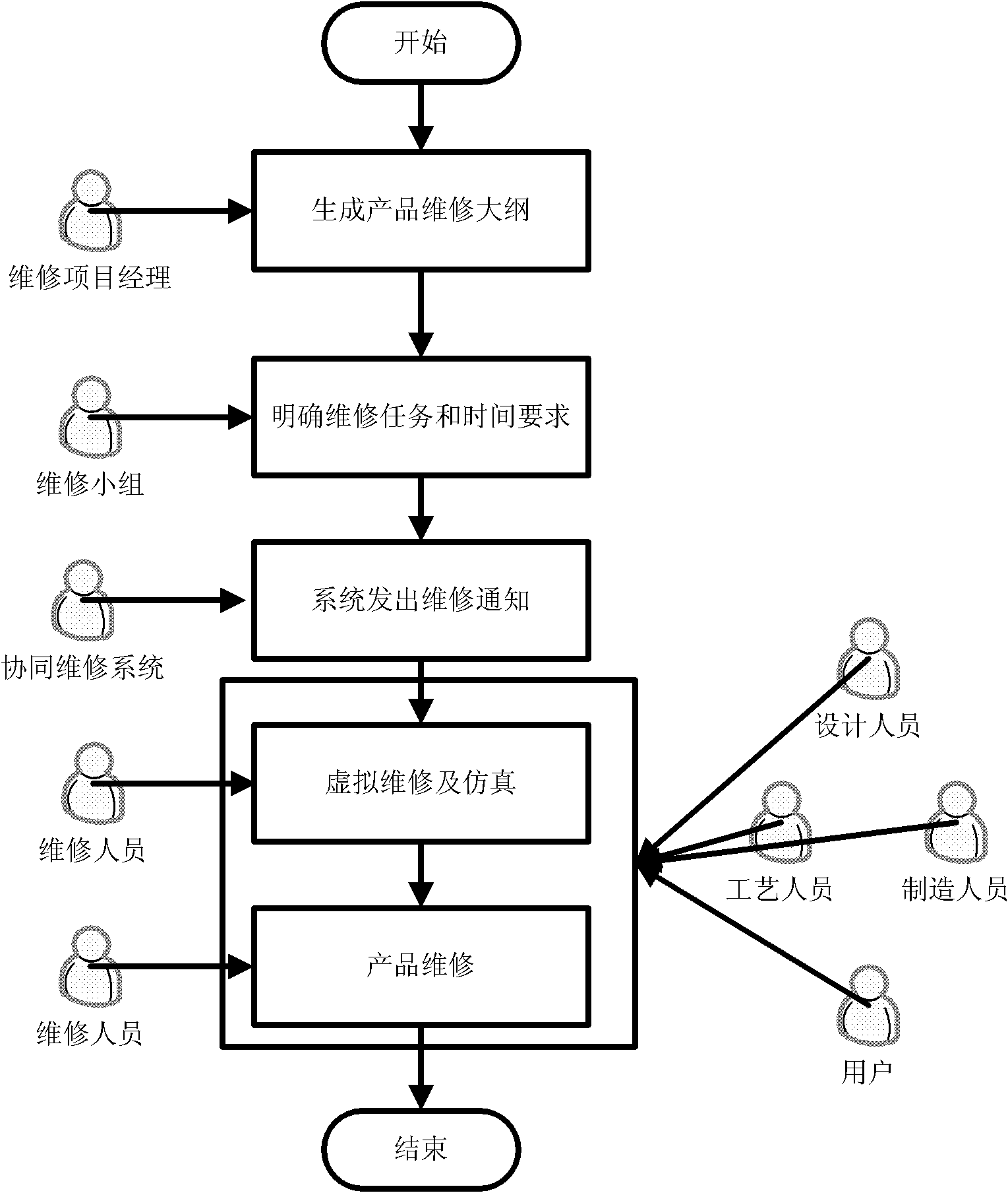 Supporting platform for product collaborative maintenance and maintenance method