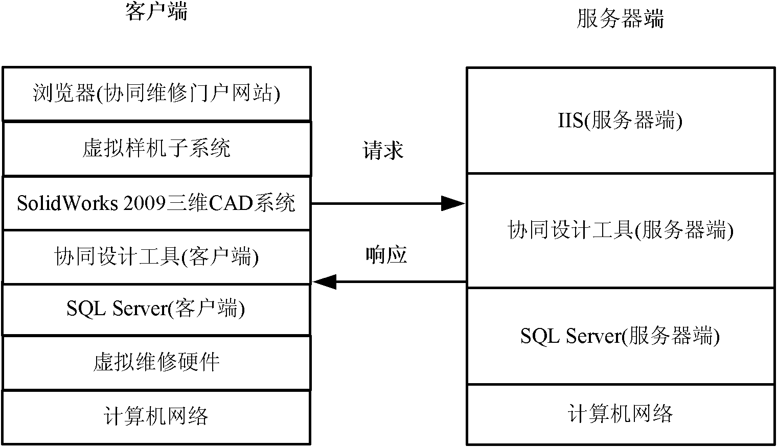 Supporting platform for product collaborative maintenance and maintenance method