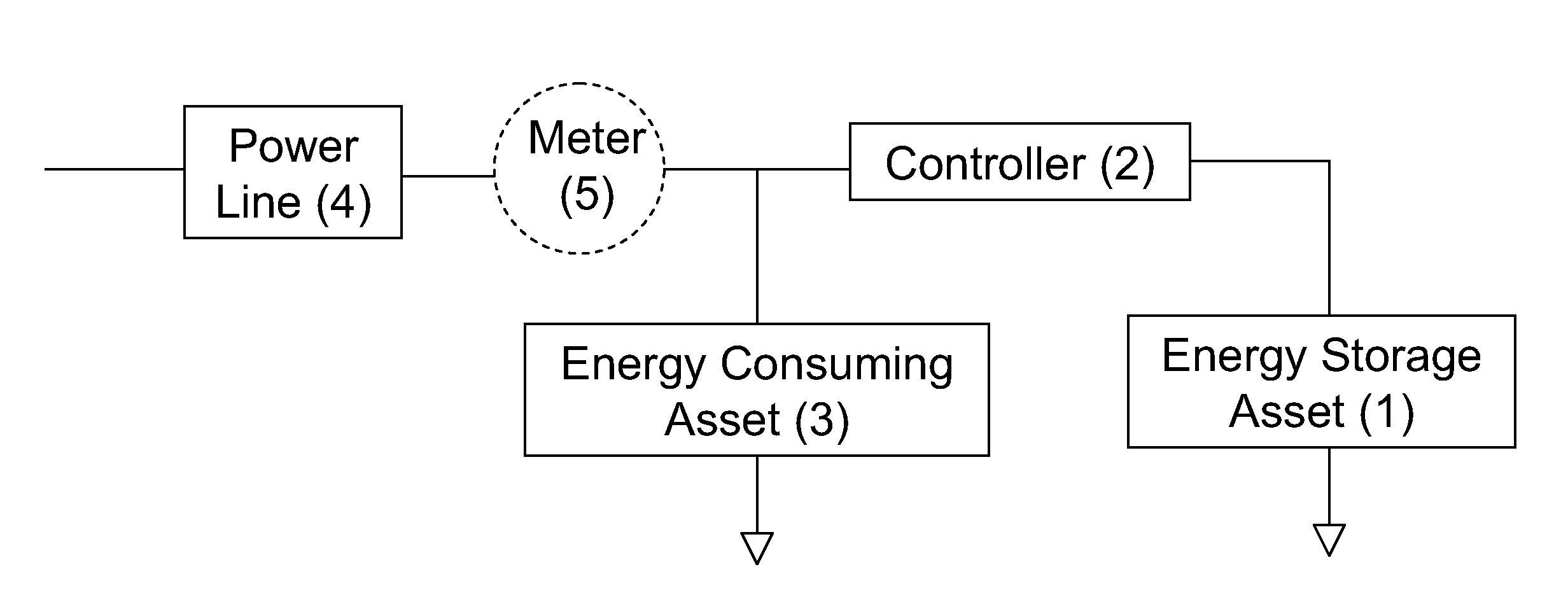 Facilitating revenue generation from wholesale electricity markets