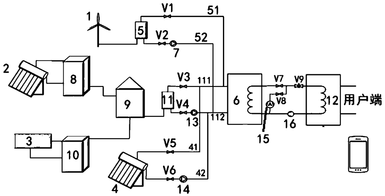 Multi-energy complementary heat pump intelligent heating system with low-grade waste heat recovery function