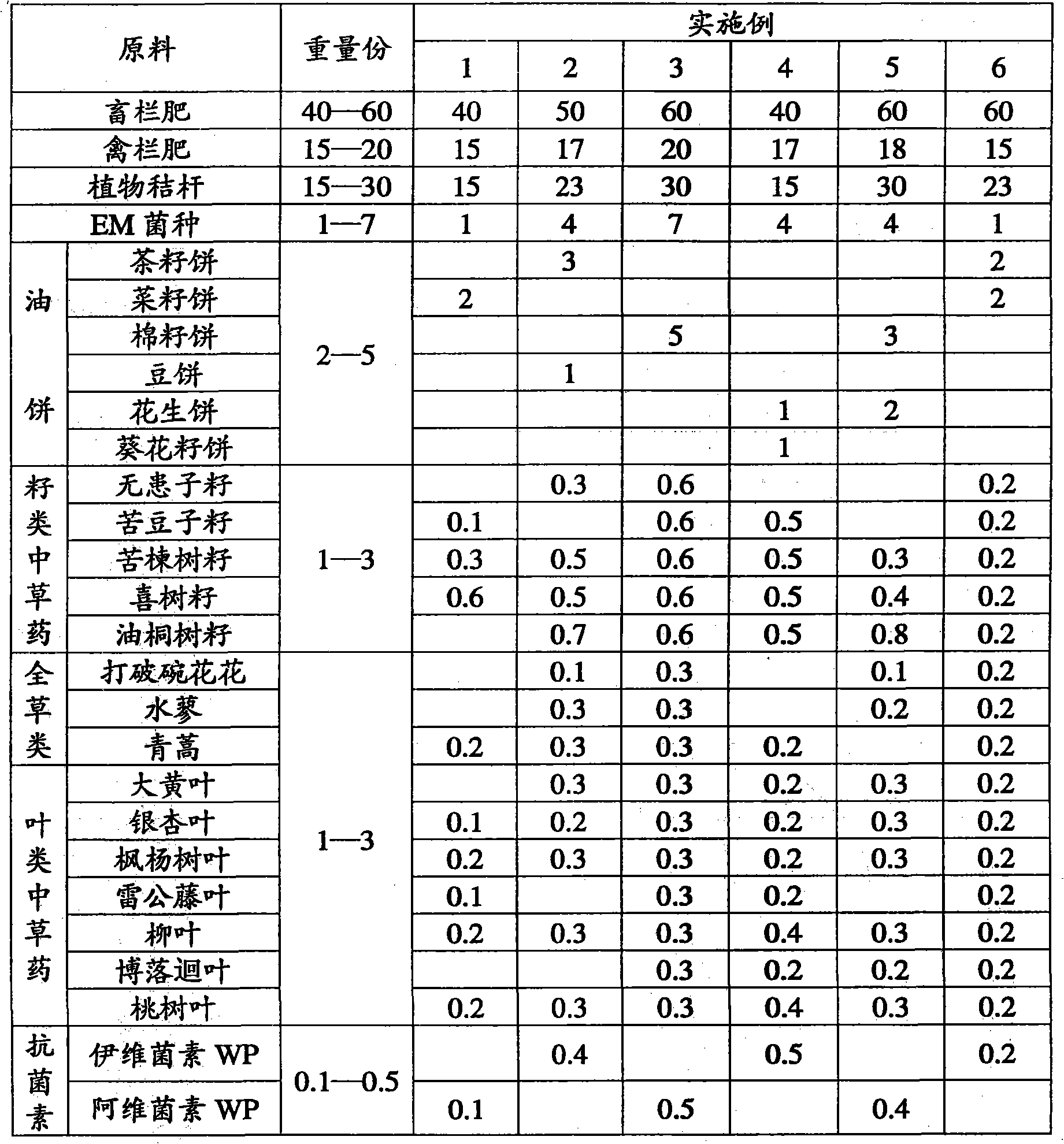 Biological organic fertilizer for co-cultivating red bayberry forest and chicken and production method thereof