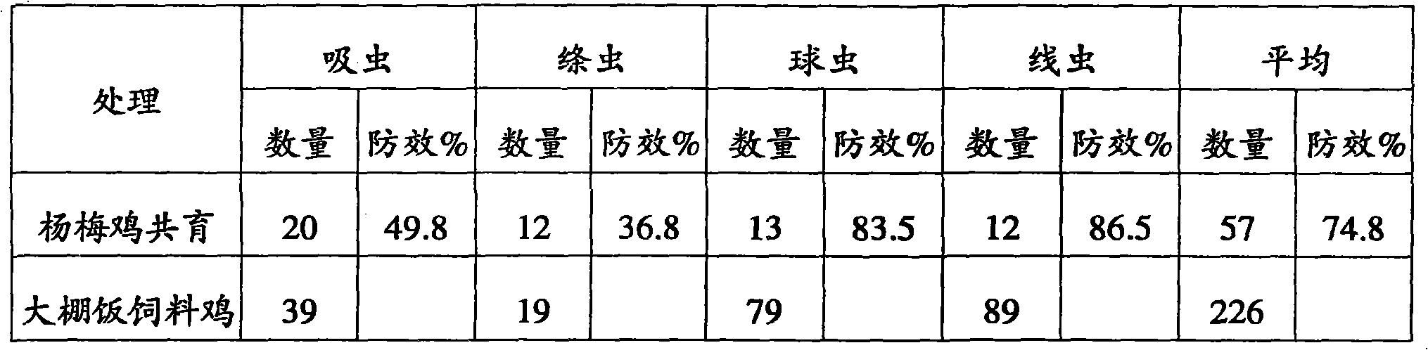 Biological organic fertilizer for co-cultivating red bayberry forest and chicken and production method thereof