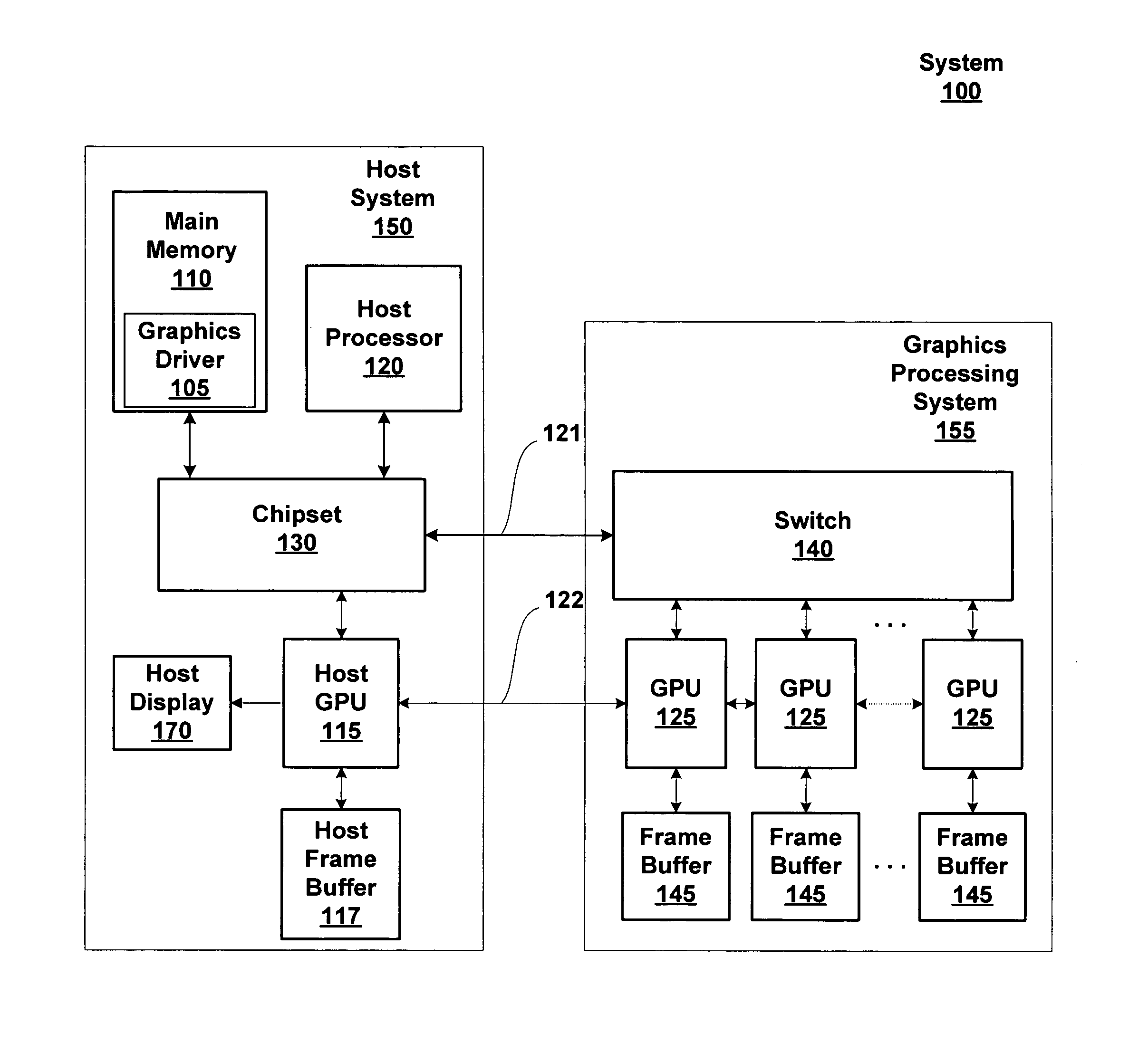 Scalable graphics processing for remote display