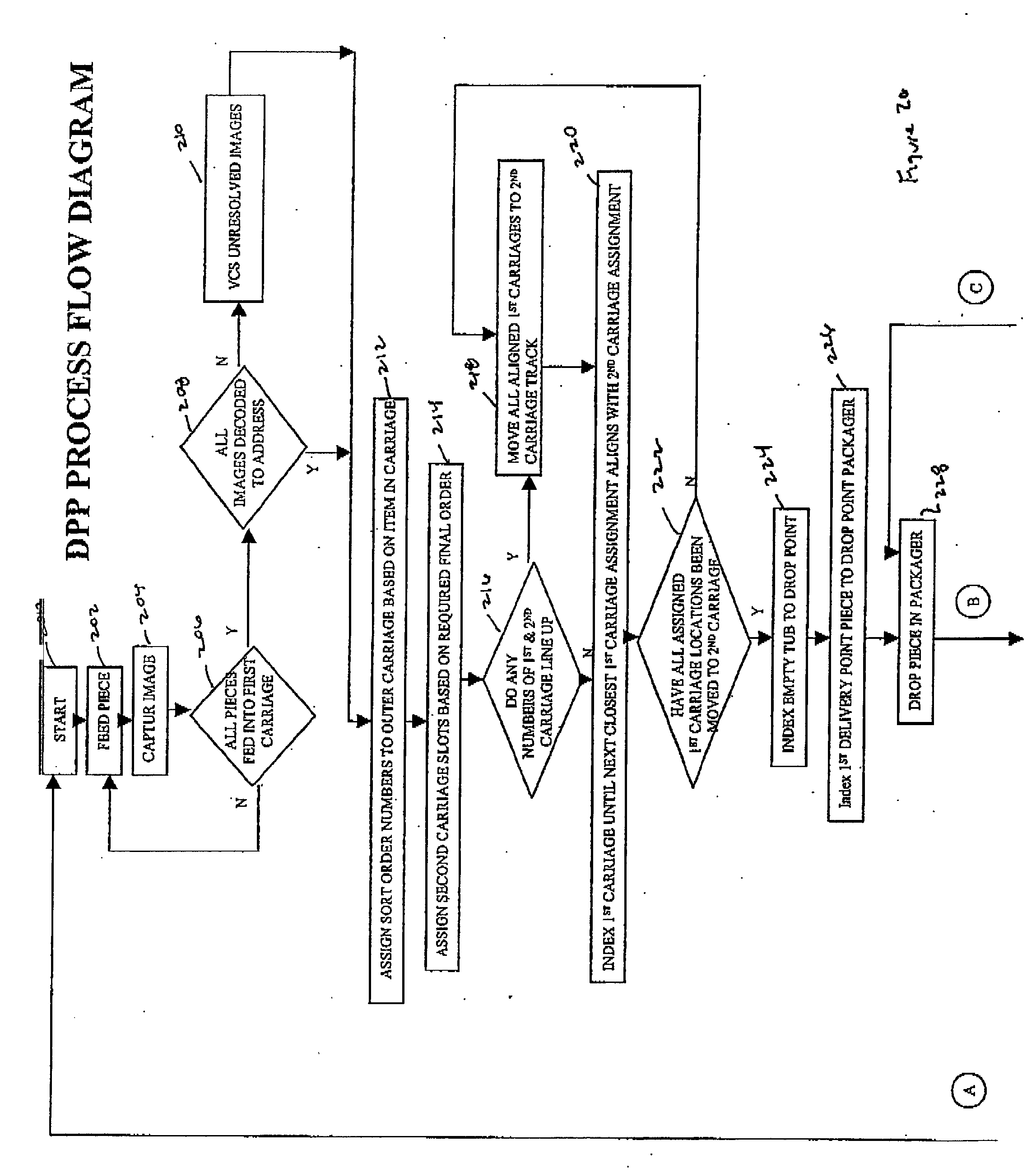 Method for sequentially ordering objects using a single pass delivery point process