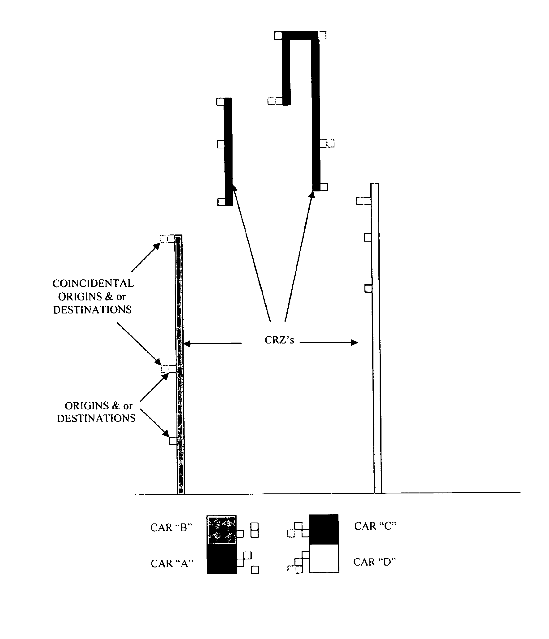 Service/equipment equalization destination system for elevators