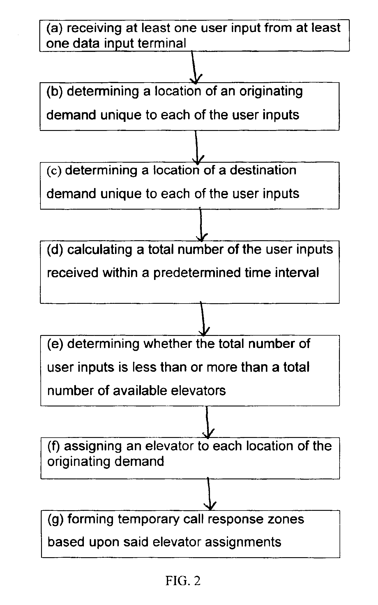 Service/equipment equalization destination system for elevators