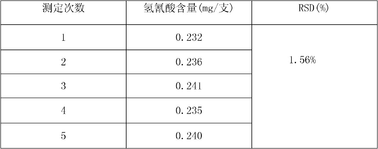 Quality detection method for Chinese herbal preparation of fritillary bulb extract oral liquid