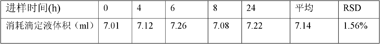 Quality detection method for Chinese herbal preparation of fritillary bulb extract oral liquid