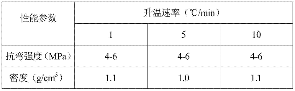 A kind of refractory material and preparation method thereof