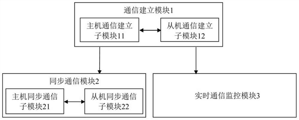 Wireless data communication method, system and device and storage medium