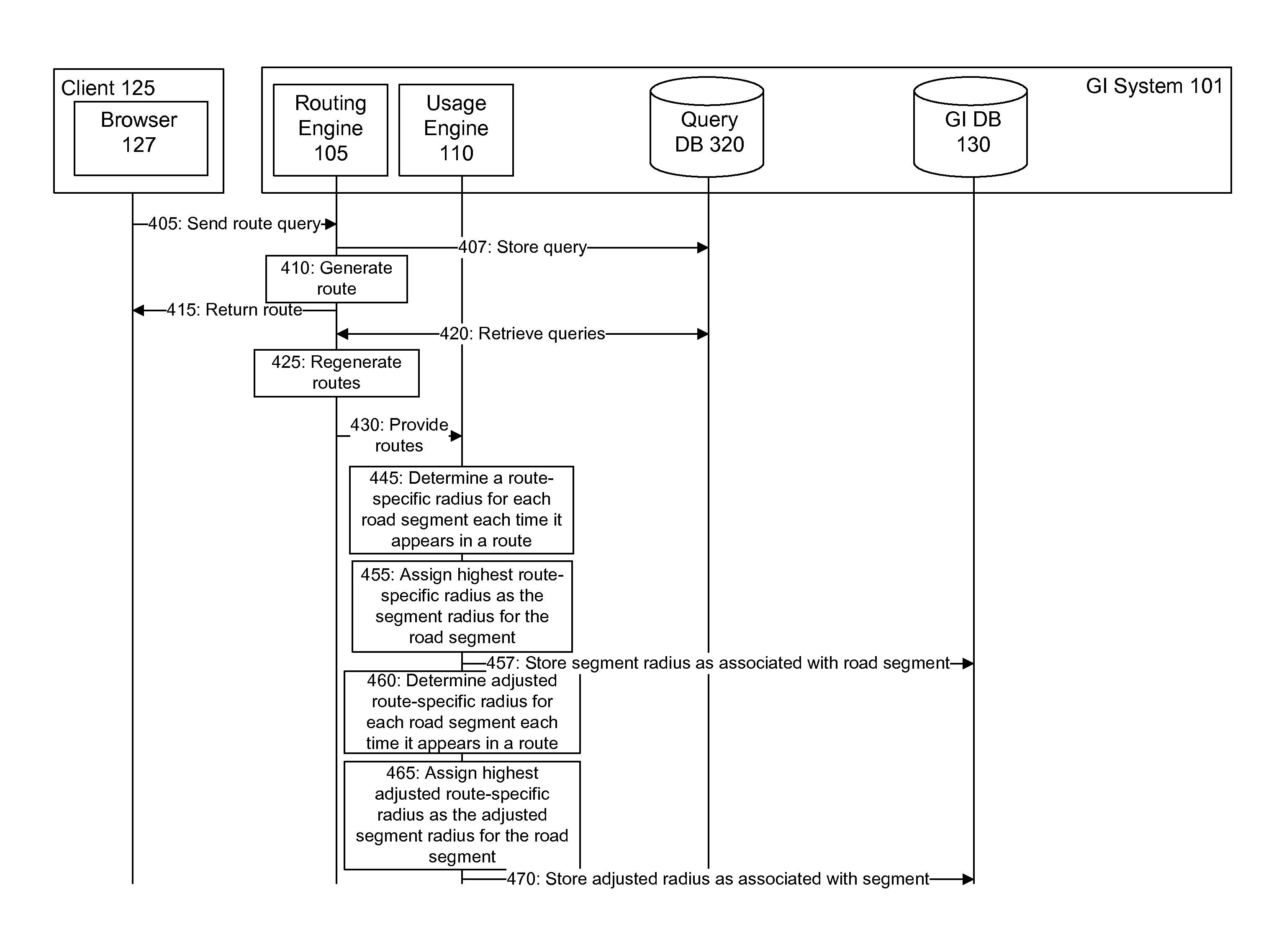 User queries to model road network usage