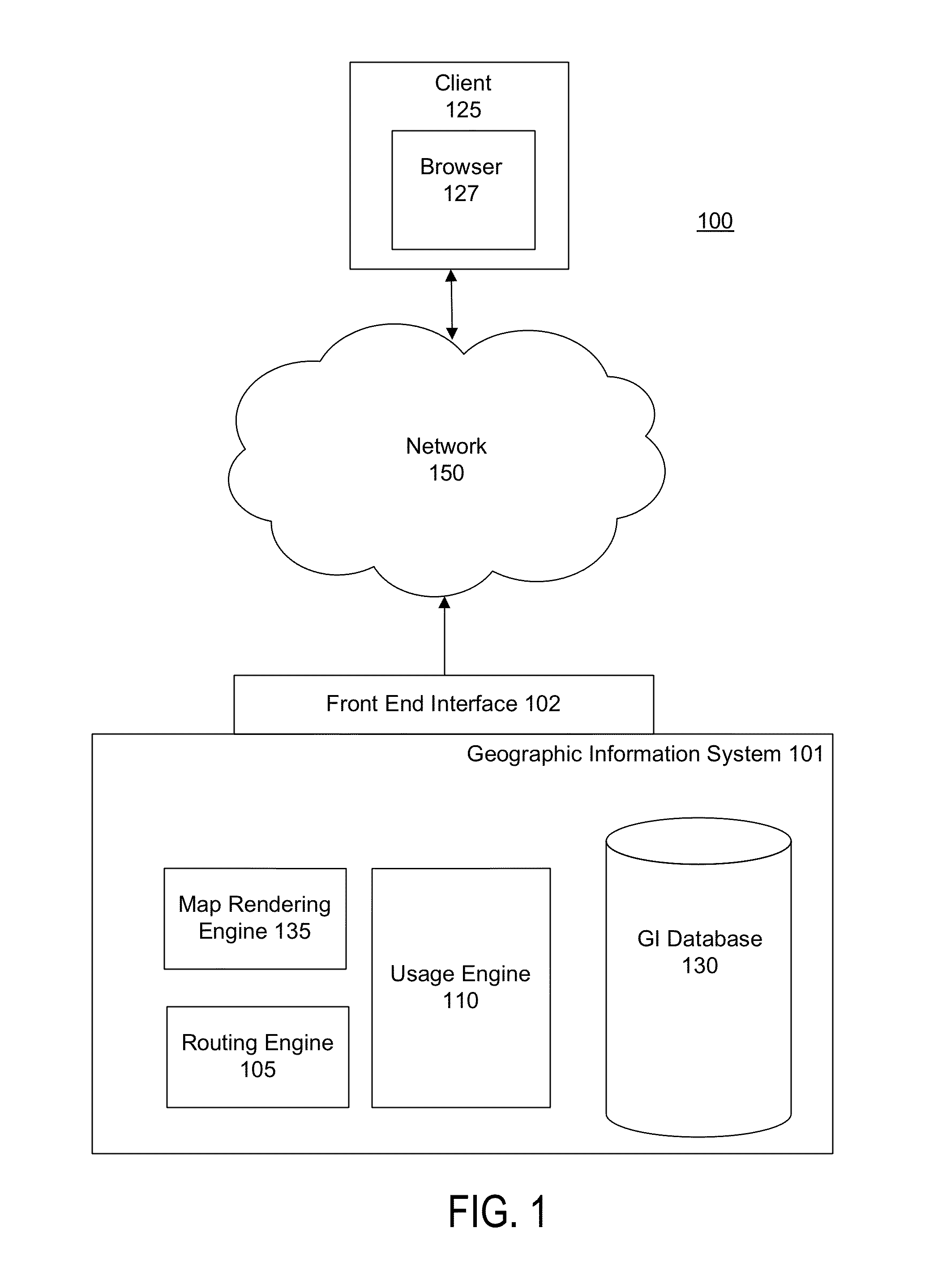 User queries to model road network usage