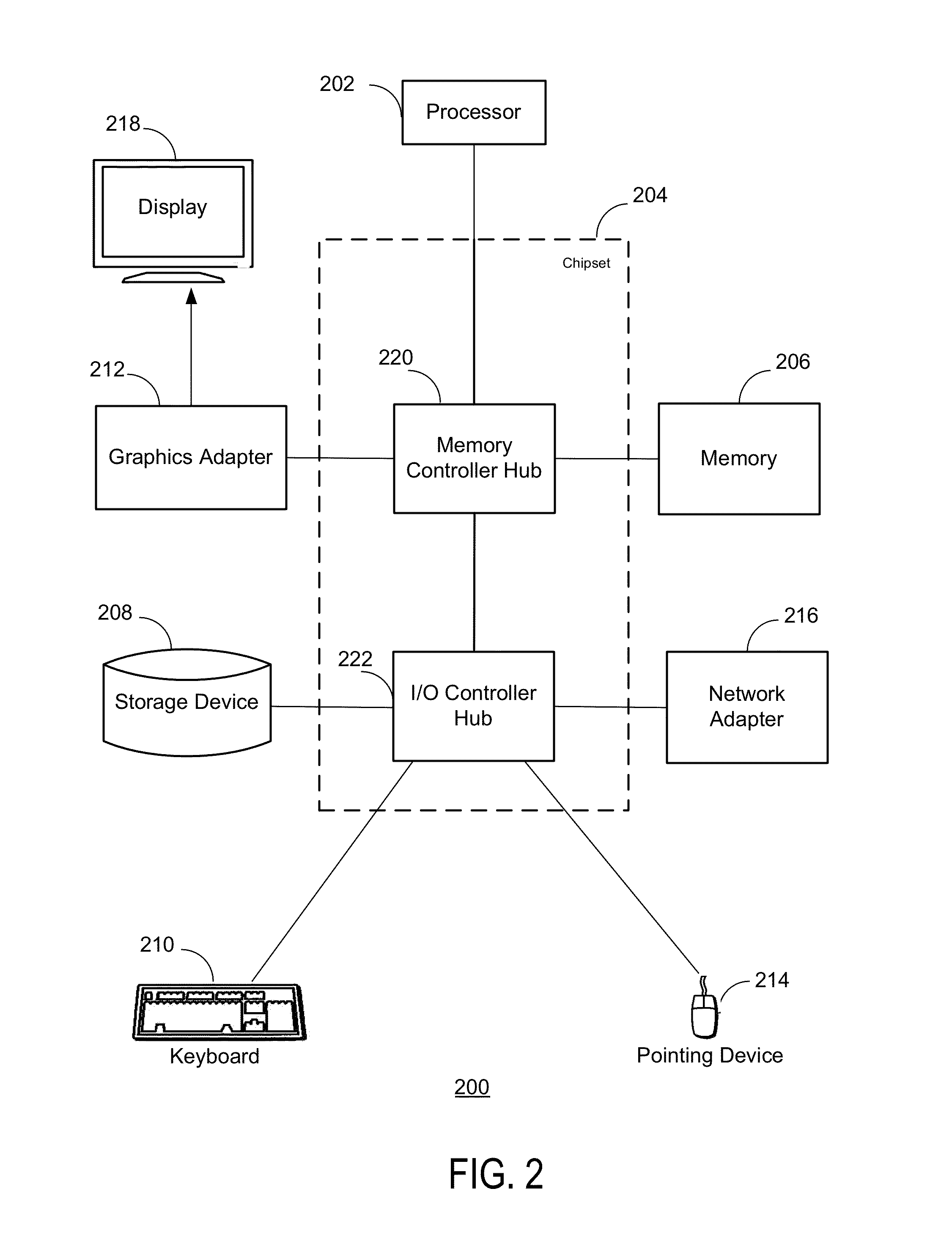 User queries to model road network usage