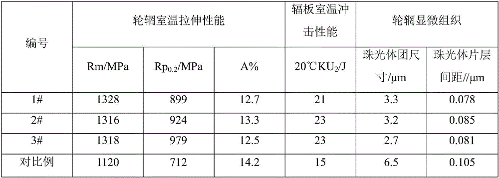 High strength and high toughness heavy haul train wheel steel and heat treatment method thereof