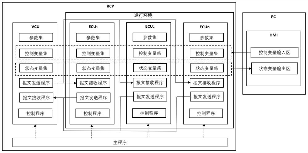 Software testing method and system of electronic control unit prototype