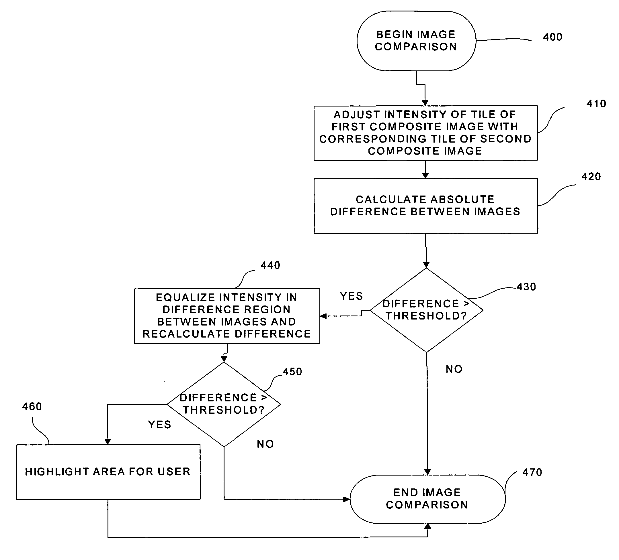 Real-time composite image comparator