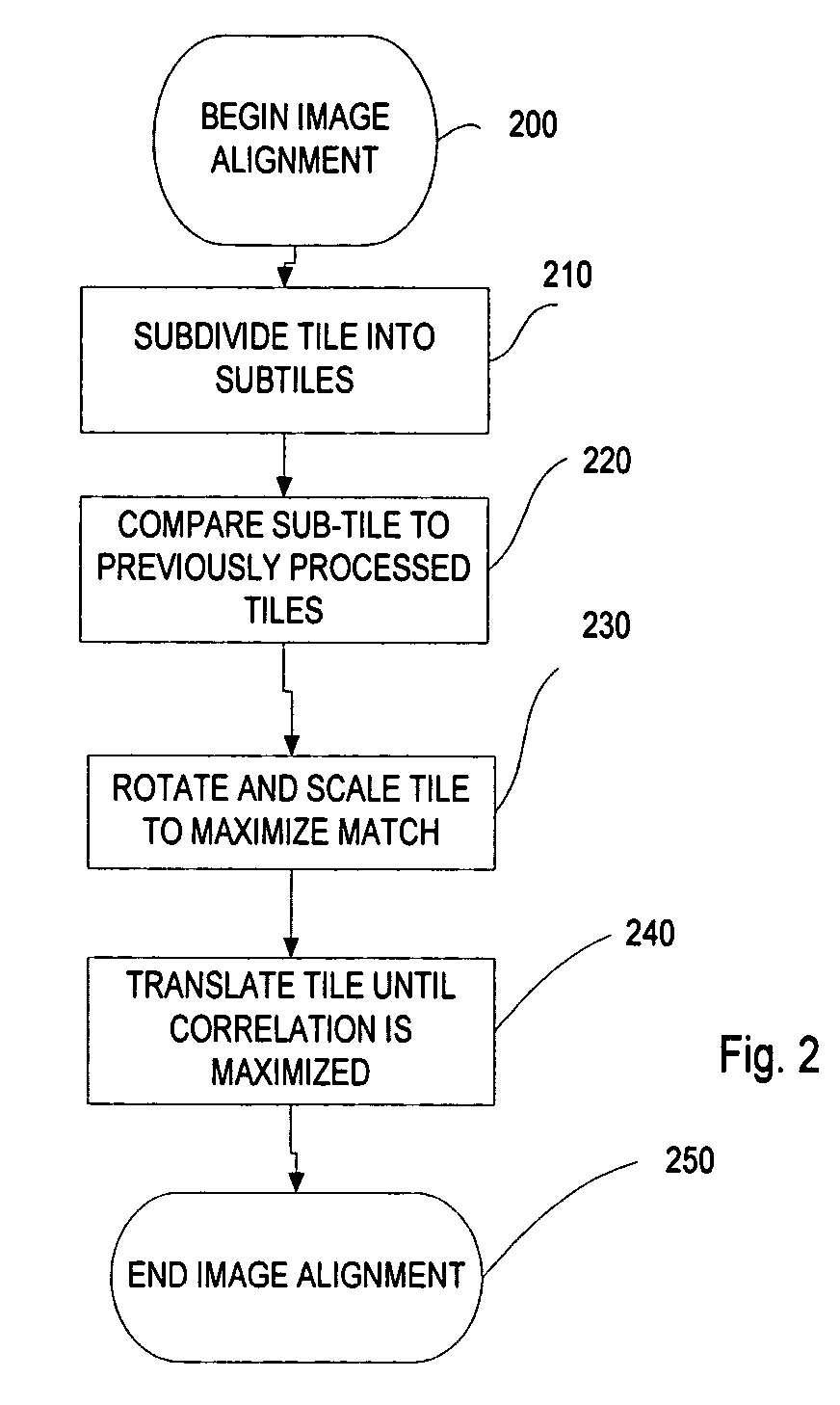 Real-time composite image comparator