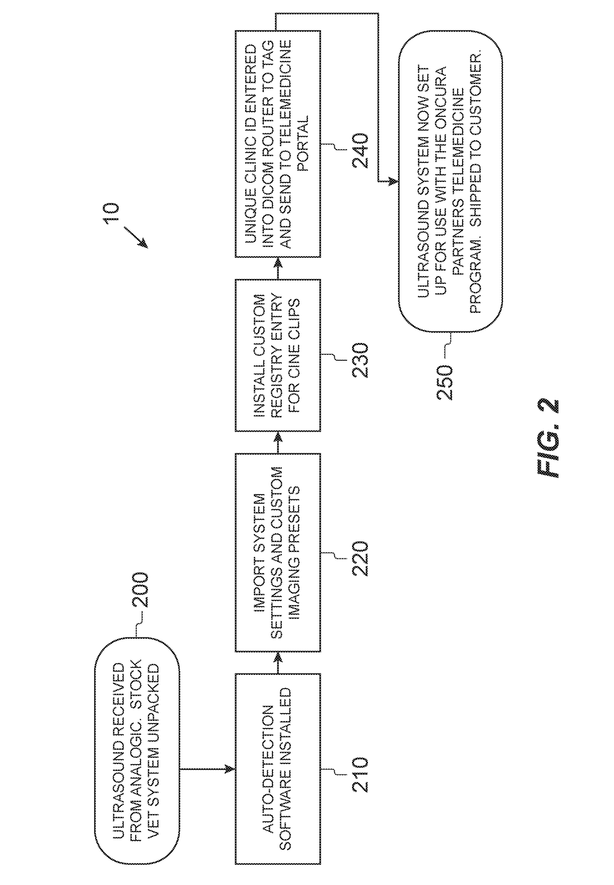 Ultrasound remote monitoring, operating and training system