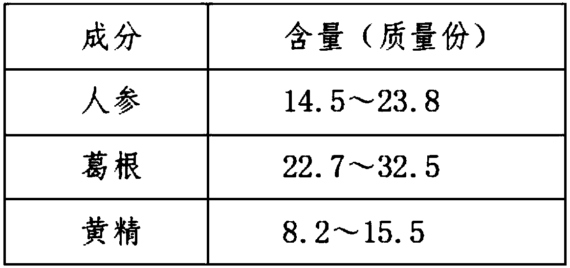 Ginseng granule combination substitute tea