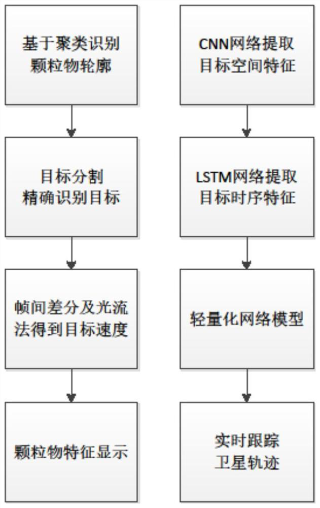 Space environment monitoring method based on rocket telemetry video